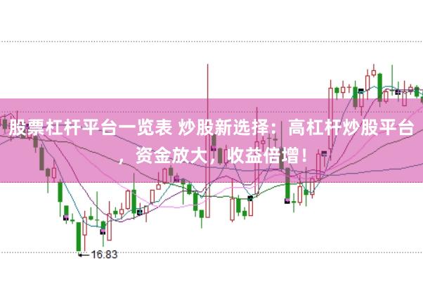股票杠杆平台一览表 炒股新选择:高杠杆炒股平台,资金放大,收益倍增!